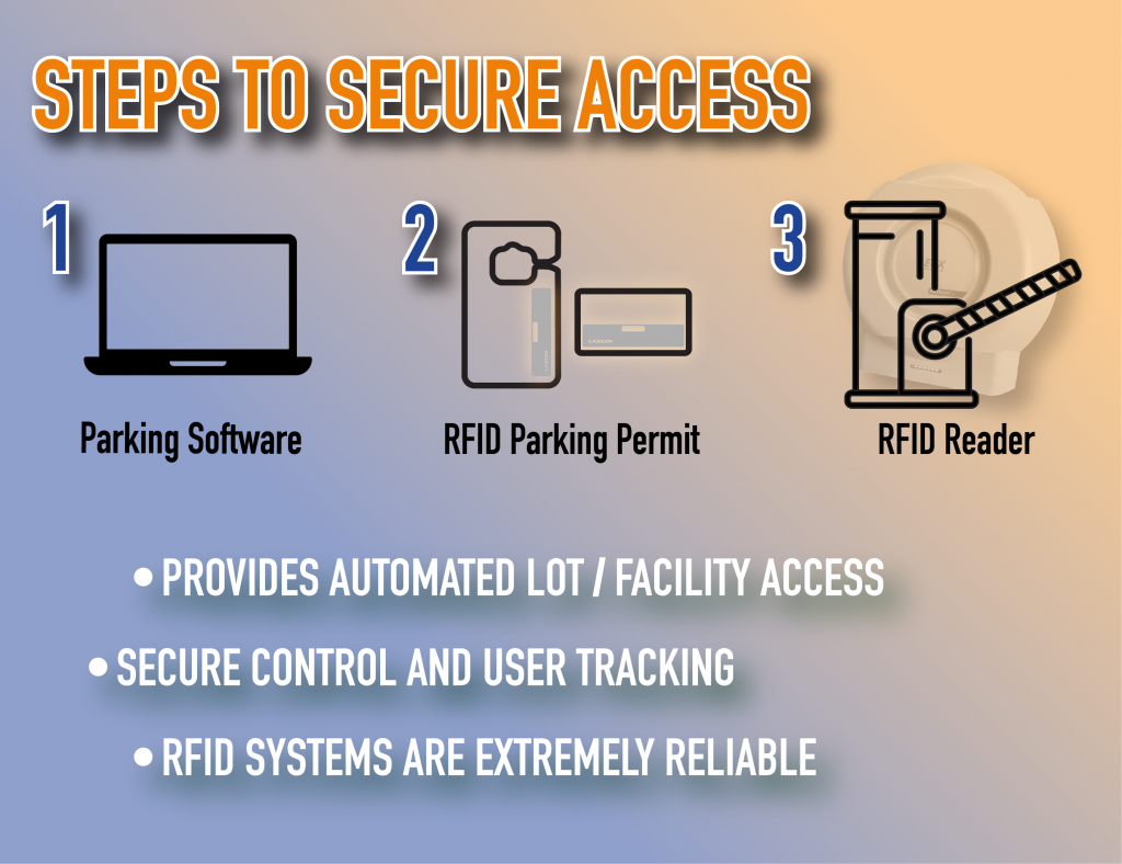 Steps_to_Secure_Access
