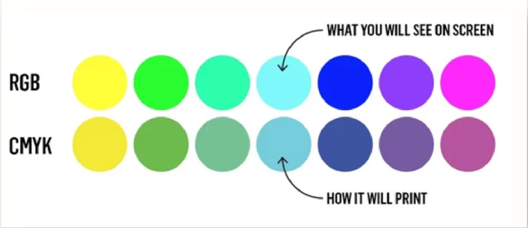 CMYK vs. RGB comparison image