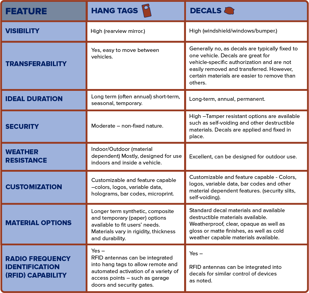 Hang Tags vs. Decals Comparison Table